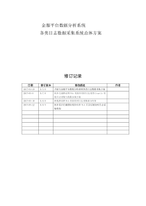 金服平台数据分析系统各类日志数据采集方案