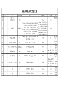 水样采集方法汇总表(水质109项)