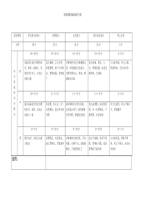 社团面试评分表