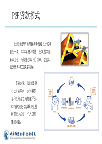 0互联网金融之P2P贷款行业研究报告