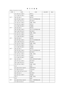 41十大阿萨德