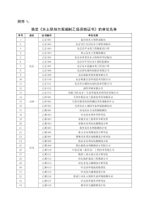 换发水土保持方案编制乙级资格证书的单位名单