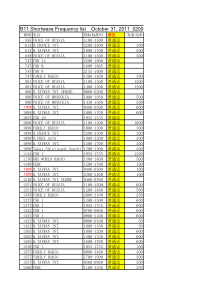 中文B11世界短波频率表