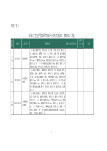 (国网基建3)186-XXXX国网公司输变电工程标准工艺管理办法