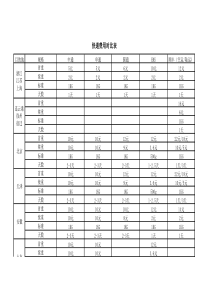 1各家快递公司费用对比表