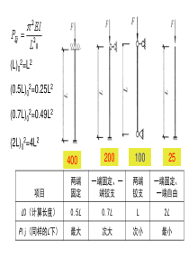 2015年一级建造师建筑工程管理与实务经典图例