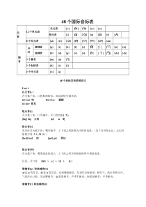 48个国际音标表发音整理