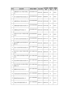 2017系统集成商大全