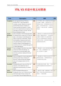 ITIL-V3术语中英文对照表
