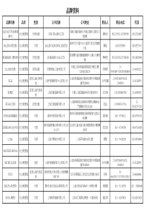 供应商联系资料表(全品类)