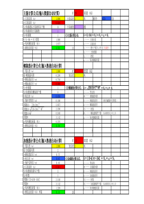 钻孔桩钢筋笼自动计算公式(自编)