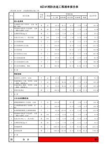 消防工程费清单报价表(20140122)