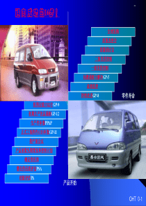 供应商质量改进16步程序(ppt-41)