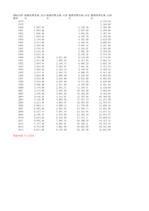 1978-2014年各省能源消费总量