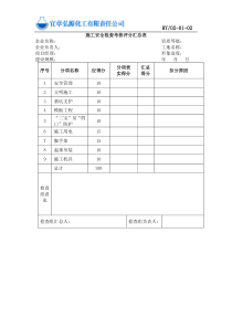 02-01-02规章制度会签表