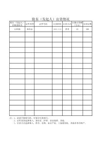 股东(发起人)出资情况