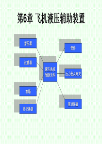 第6章-飞机液压辅助装置