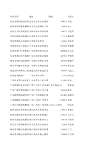 包装生产线企业名录