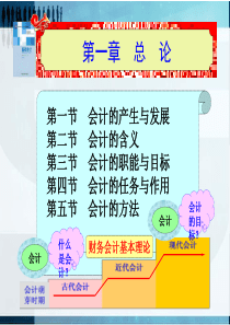 基础会计_配套课件_第一章_总论_东北财经大学