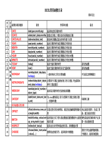 Excel2003常用函数详解(强烈推荐)