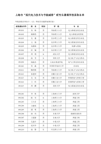 上海市现代电力技术与节能减排研究生暑期学校录取名...
