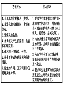 2011高考地理复习课件必修3第2章第1课时《沙漠化的防治――以我国西北地区为例》