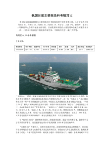 我国现役主要科考船对比
