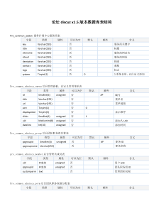 论坛discuz x1.5版本数据库表结构文档