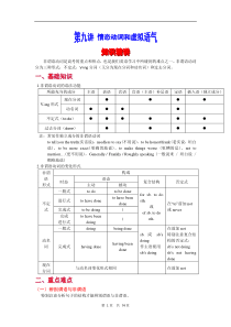 高考英语语法精讲精练-非谓语动词
