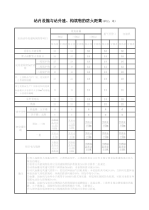 加油站安全距离