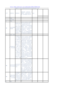 新疆维吾尔自治区保留的教育收费项目和收费标准汇总表