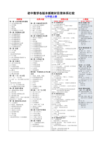 初中数学各版本新教材目录体系比较