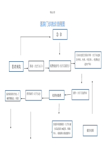 医院就诊流程图