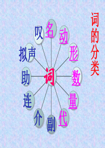 七年级词性