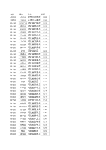 2019中国城市代码对照表