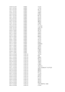 身份证号码前6位对照地区表