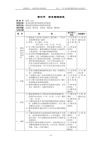 03财务管理制度