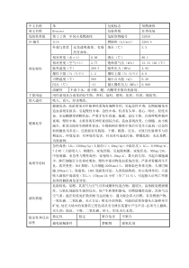 苯的理化特性表