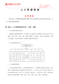 金融公司人力资源部管理制度