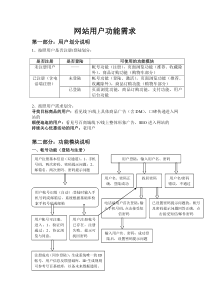 网站+供应商技术开发文档