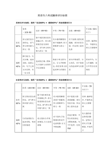 英语专八考试翻译评分标准