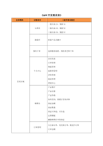 APP开发需求表
