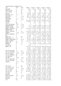 汽轮机详细计算