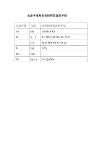 英语元音字母和含有相同发音的字母