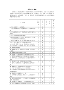爱情态度量表LAS+分析