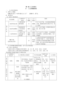 高中地理必修二知识点