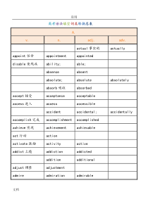 高考语法填空词性转换总表
