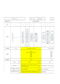 配电室迁移负荷迁移工作流程图