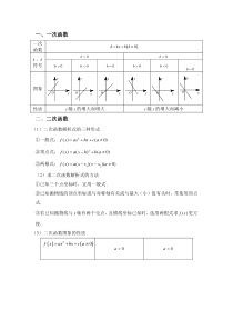 基本初等函数讲义(超级全)
