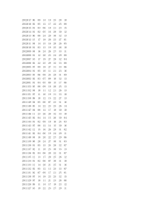 双色球2003年-2012年历史开奖号码大全